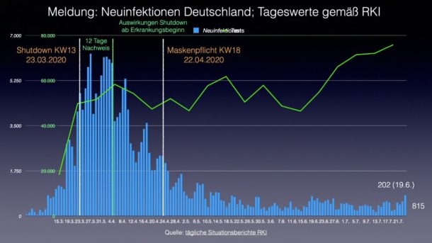 Bodo Schiffmann- Keine Panik vor der zweiten Welle- Gab es die Erste?