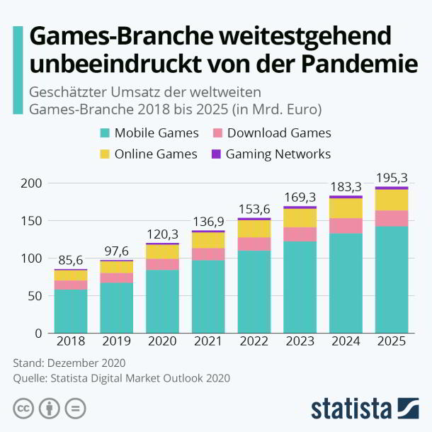 Berlin,Gamer,GAMING,Games_Branch,News,Presse,Online