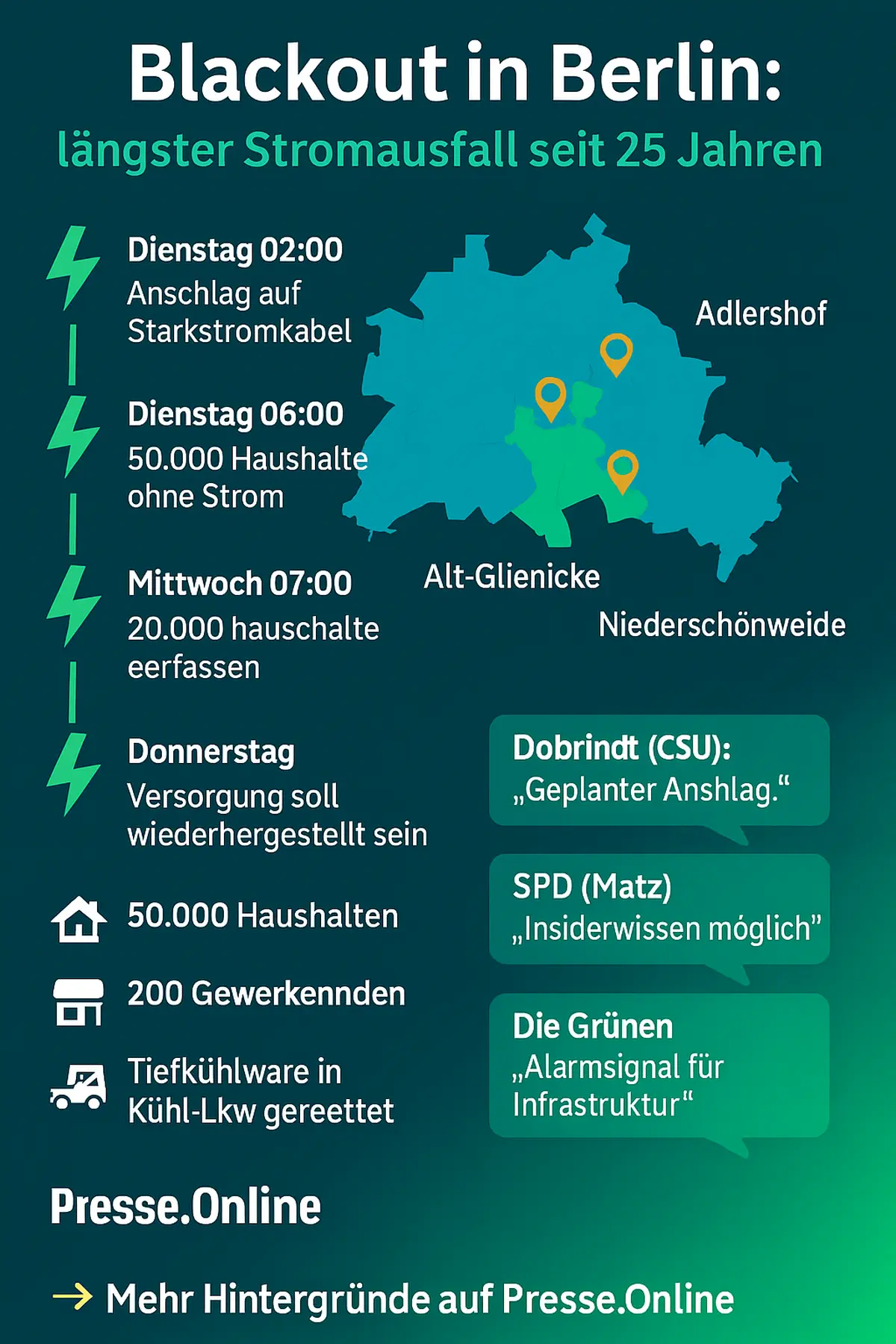 Berlin ,Blackout ,Stromausfall,News